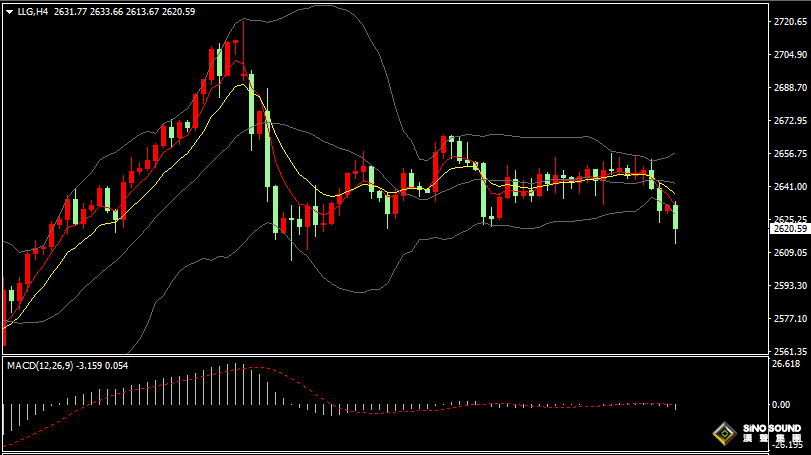 漢聲張新才:[12月6日早評]非農數據即將出臺，美元回升金價急跌