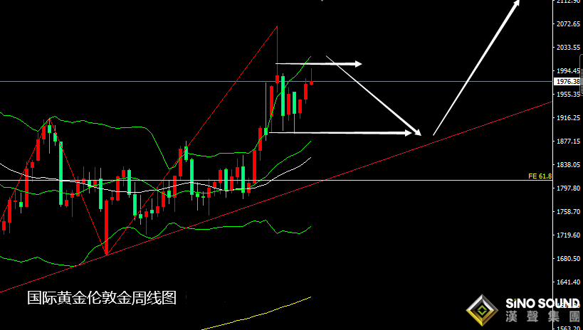 張堯浠：避險與通脹加劇、黃金短期關注美指強壓影響