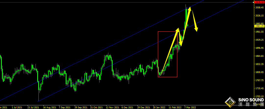 曠少林:全球股市大漲黃金重挫 今日短線空1998