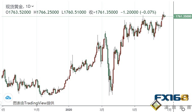 黃金投資晨報:中美關系新消息不斷!黃金多頭激流勇退 很快將再次大爆發?