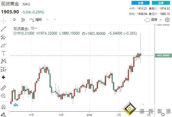 38億美元賣單砸盤！黃金驚現“高台跳水”一度崩跌超90美元 鈀金“飛流直下”近390美元
