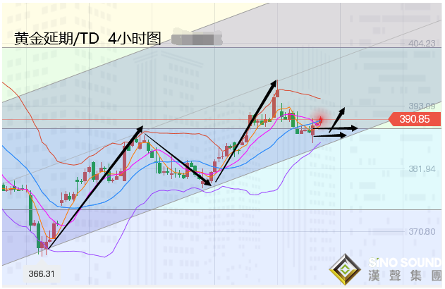 张尧浠:：欧美经济前景仍具艰难 黄金次年望破历史新高