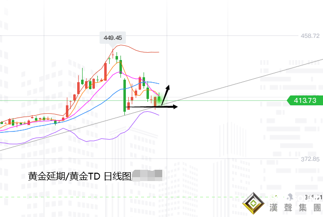張堯浠:有備無患、金價仍趨承壓至1900附近看起漲