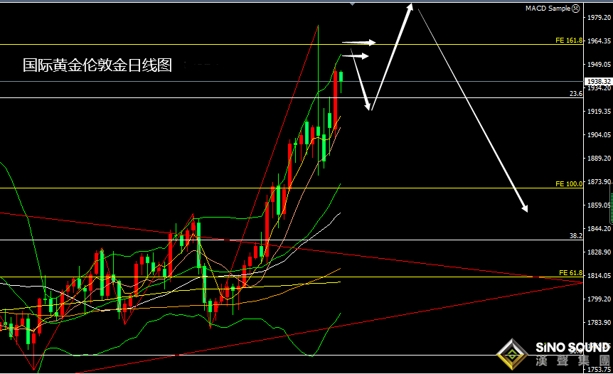 張堯浠：俄烏局勢極限拉扯、黃金多頭預探1991轉回落跌勢