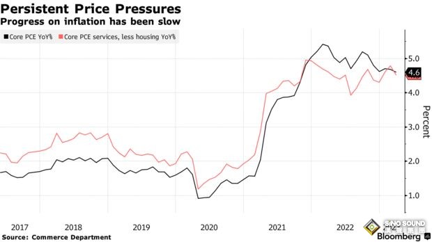 美聯儲決議勢將引爆市場！避險黃金、比特幣轉向看漲 知名機構：金價突破2025將堅定上行