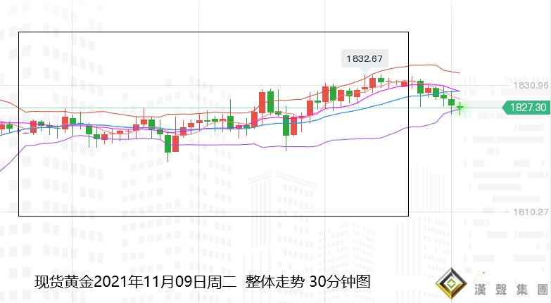 張堯浠：通脹預期繼續推升、黃金關注1834得失跟進走強