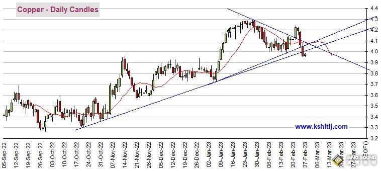 黃金期貨跌破支撐位！期金恐再大跌近15美元 機構：黃金、白銀、原油和銅最新技術前景分析