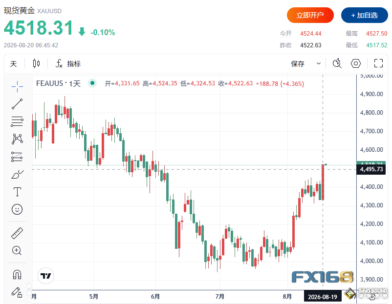 貴金屬全面爆發！黃金漲4%、白銀漲5%、鉑金飆6%，更大行情一觸即發？