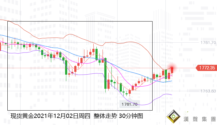 張堯浠：黃金反彈節節敗退、迎非農看趨勢線支撐止跌