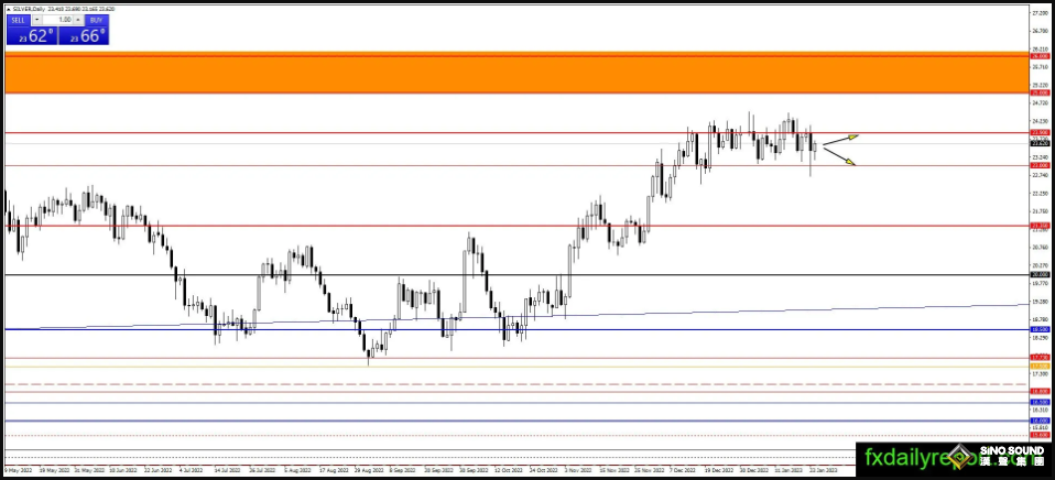 外媒兩大頭條吸引眼球！這一幕恐令市場陷入大麻煩 黃金、白銀、原油最新操作策略