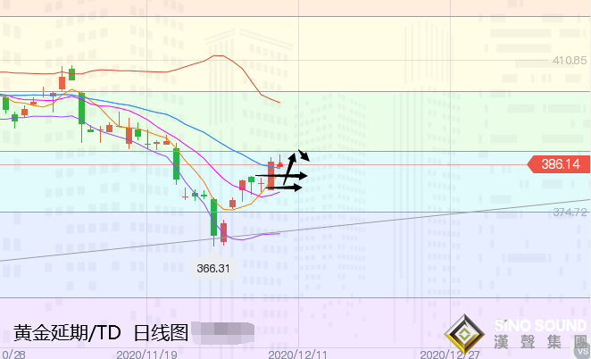 張堯浠:刺激計劃仍在支撐、黃金關注60日均線阻力上下