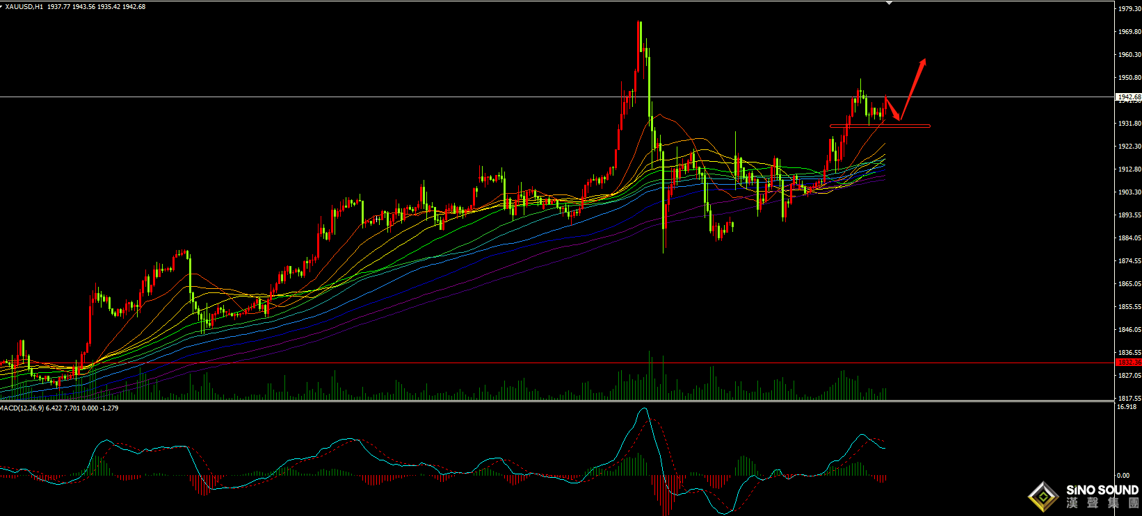 張明藝：協調繼續，日內小多！