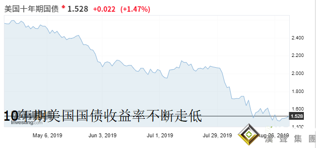 現貨黃金最新走勢分析