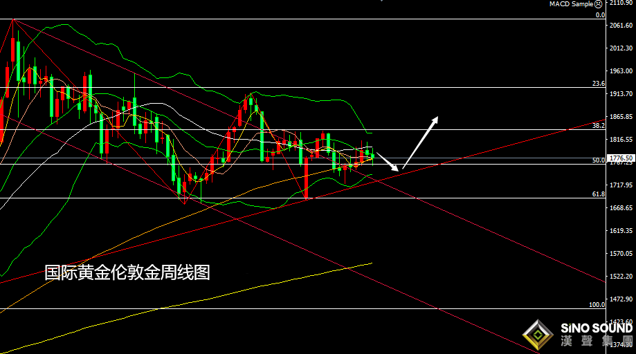 張堯浠：如期減碼加息不急、黃金回落觸底日看反彈需求