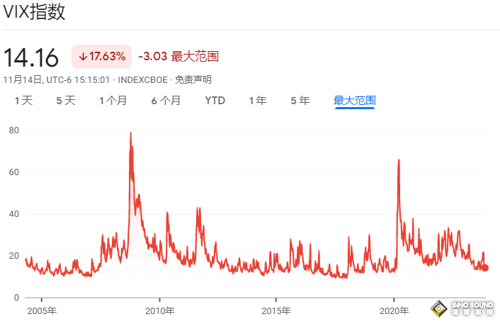 這個指數沖高倫敦銀就有機會？