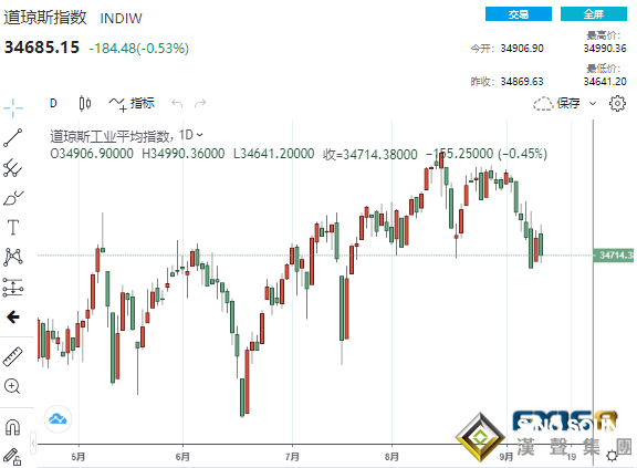 又見大行情！美通脹終現見頂跡象 美元“飛流直下”、黃金“一柱擎天”