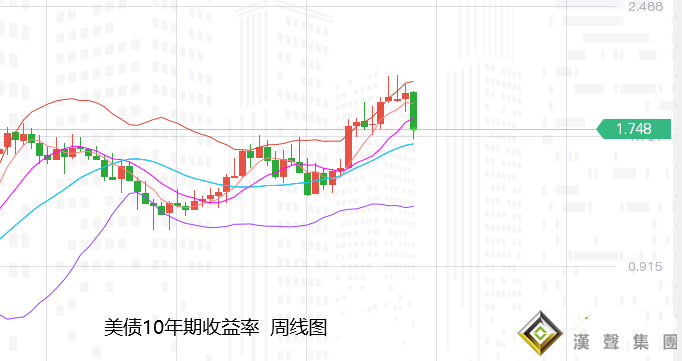 張堯浠：俄烏局勢極限拉扯、黃金多頭預探1991轉回落跌勢