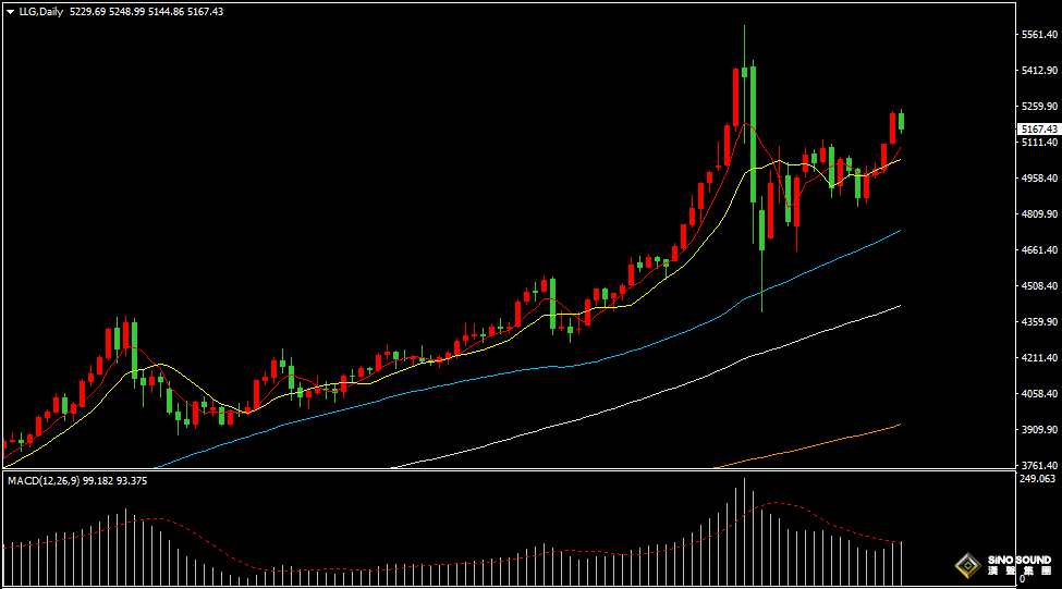漢聲張新才:[2月24日晚評]國際金價沖高回落，短線需要重新整理