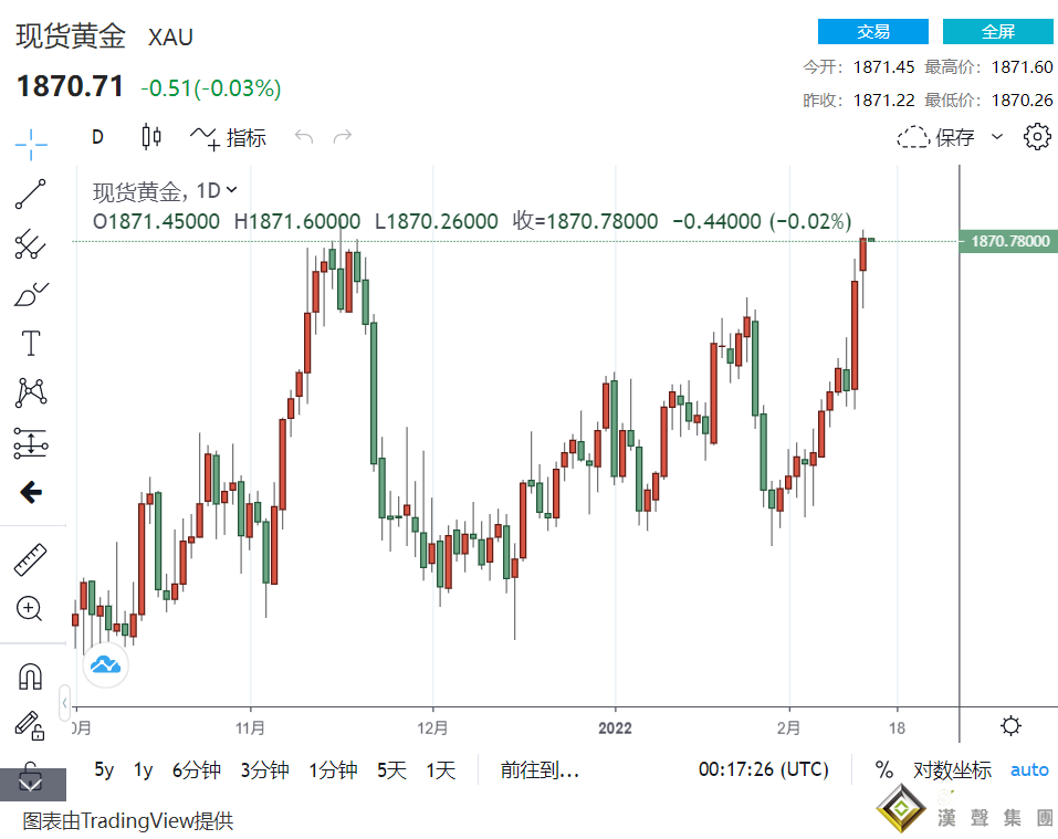 金價小心！鴿派大戰布拉德老鷹 2020年10月首見“利空”來襲 破支撐恐觸1832美元價位