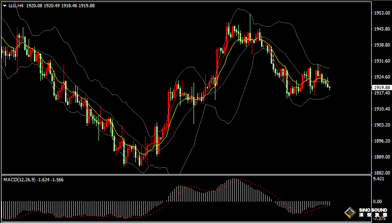 漢聲張新才:[9月12晚評]美國CPI數據公佈前，黃金多空形成拉鋸局面