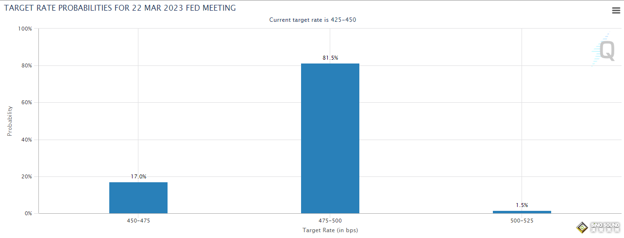壓軸大戲即將登場！美聯儲的“最愛”恐引爆大行情 美元黃金將作何反應？