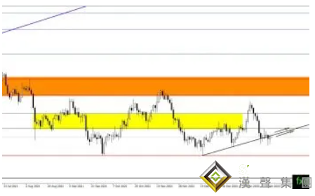 當心拐點臨近！黃金恐將大跌150美元？黃金、白銀、原油最新操作策略