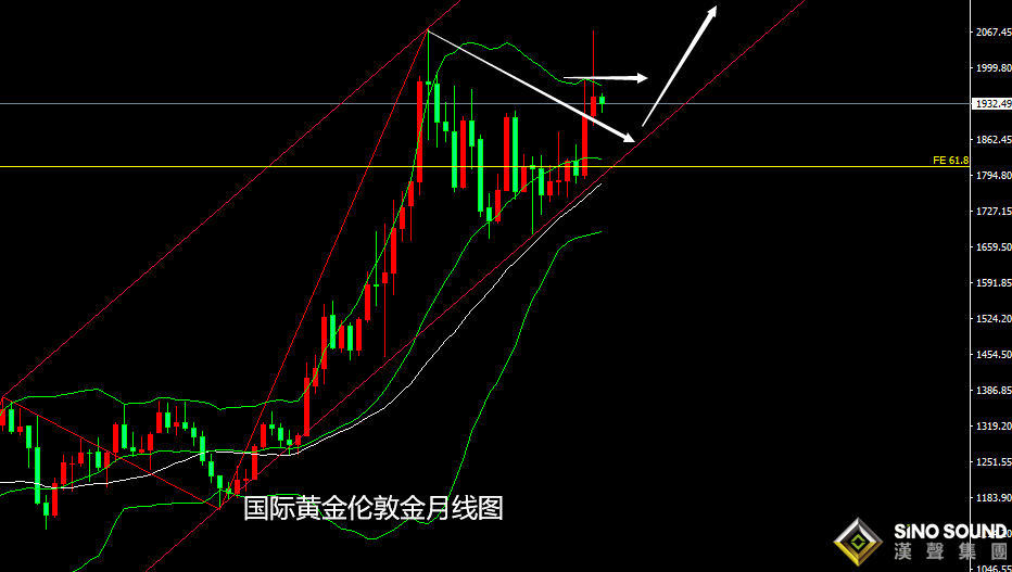 張堯浠：強加息角力高通脹、黃金邊消化邊頑強偏漲