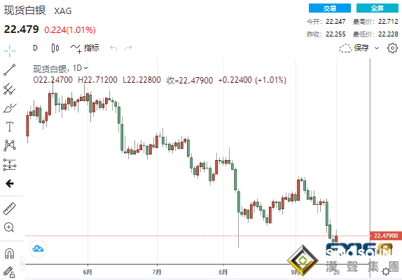 黃金一舉站上1780關口、當心美聯儲決議引發一波下跌 黃金、白銀、原油最新操作策略