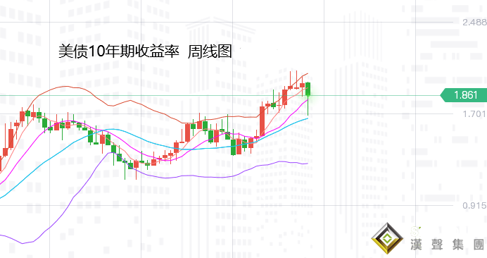 張堯浠：俄烏局勢催生經濟前景不定、黃金周尾靈活操作   