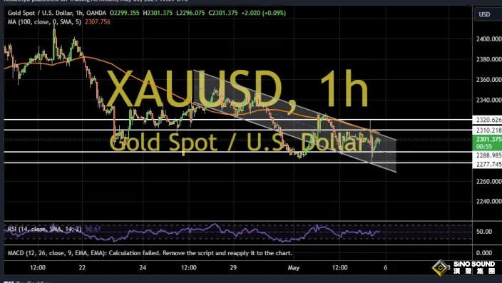 勁爆行情！金價短線飆升近17美元 哈馬斯突襲致3死 以色列威脅重大軍事行動恐很快開始