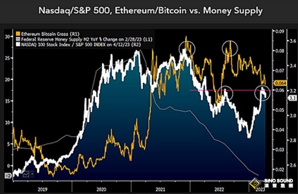 系好安全帶！兩張圖暗示大行情蓄勢待發 黃金料將高歌猛進、加密貨幣恐下挫