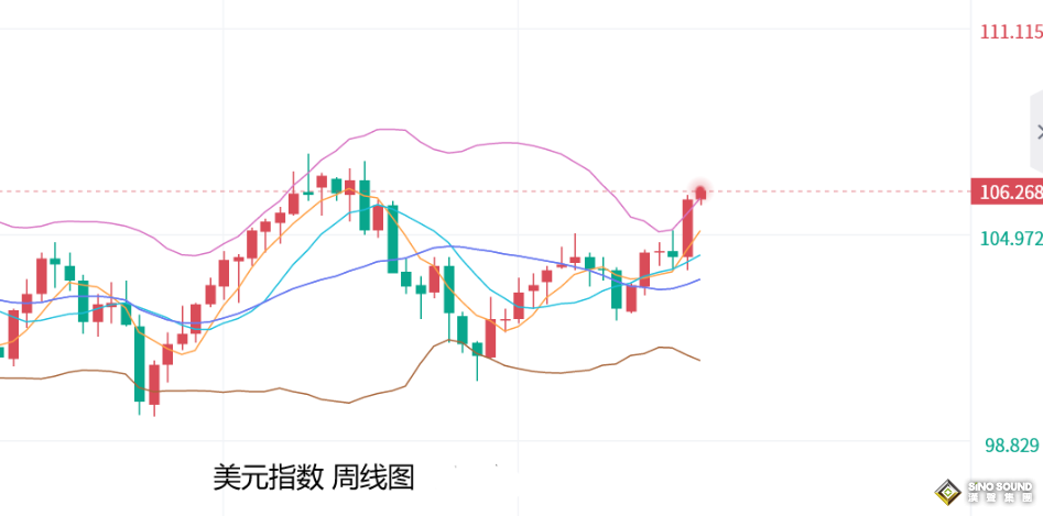 張堯浠：無視美降息或加息預期、黃金仍有看漲動力和週期