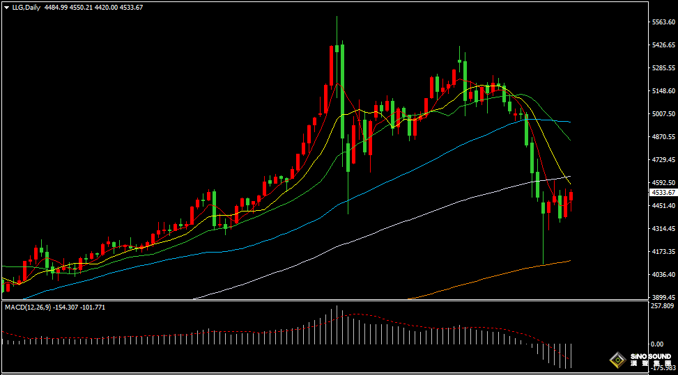 漢聲張新才:[3月30日晚評]中東衝突持續升級，國際金價震盪走高。