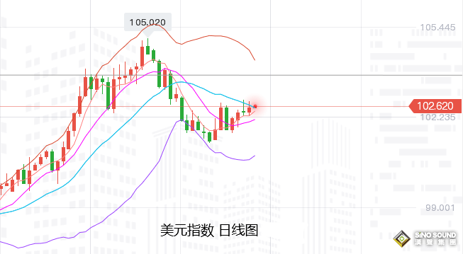 張堯浠：經濟前景憂慮連傳、黃金再迎通脹仍偏震蕩上漲