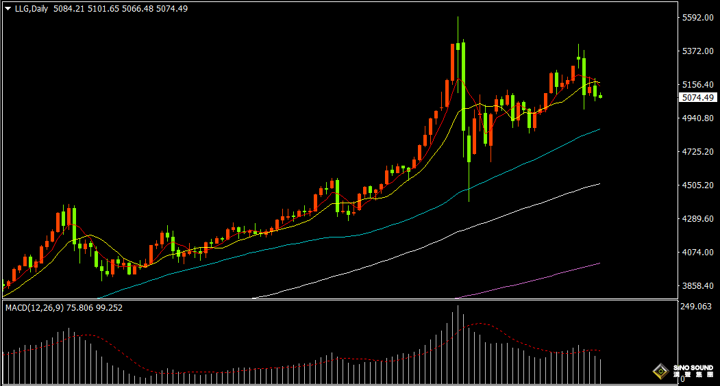 漢聲張新才:[3月6日早評]美元和美債收益率走高，現貨黃金表現疲軟