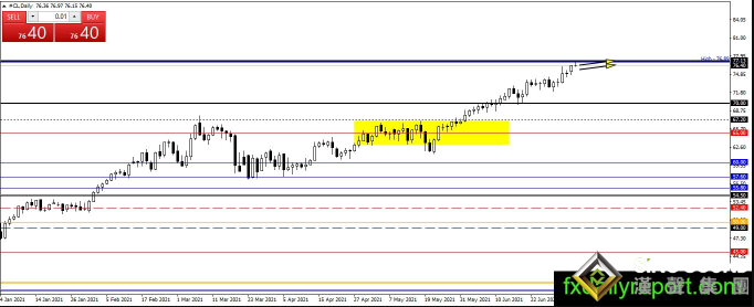 黃金坐上瘋狂“過山車”、美聯儲紀要來襲大行情一觸即發 黃金、白銀、原油最新操作策略 黃金坐上瘋狂“過山車”、美聯儲紀要來襲大行情一觸即發 黃金、白銀、原油最新操作策略