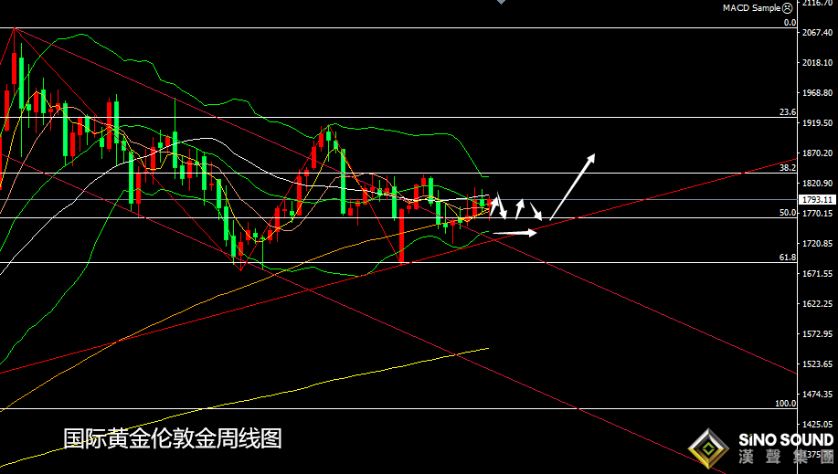 張堯浠：美英齊言加息不急、黃金飆升遇阻回撤仍有多