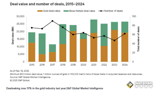 金價漲勢將在未來幾年內或暴跌38%，原因是TA？