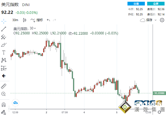 又出“幺蛾子”!歐佩克一則消息傳來原油突飛猛進 美元屏息以待兩大重磅事件來襲 又出“幺蛾子”!歐佩克一則消息傳來原油突飛猛進 美元屏息以待兩大重磅事件來襲