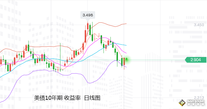 張堯浠：避險需求再推美元、黃金1750破位轉阻力關鍵