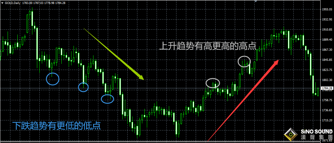 贵金属投资现货白银投资