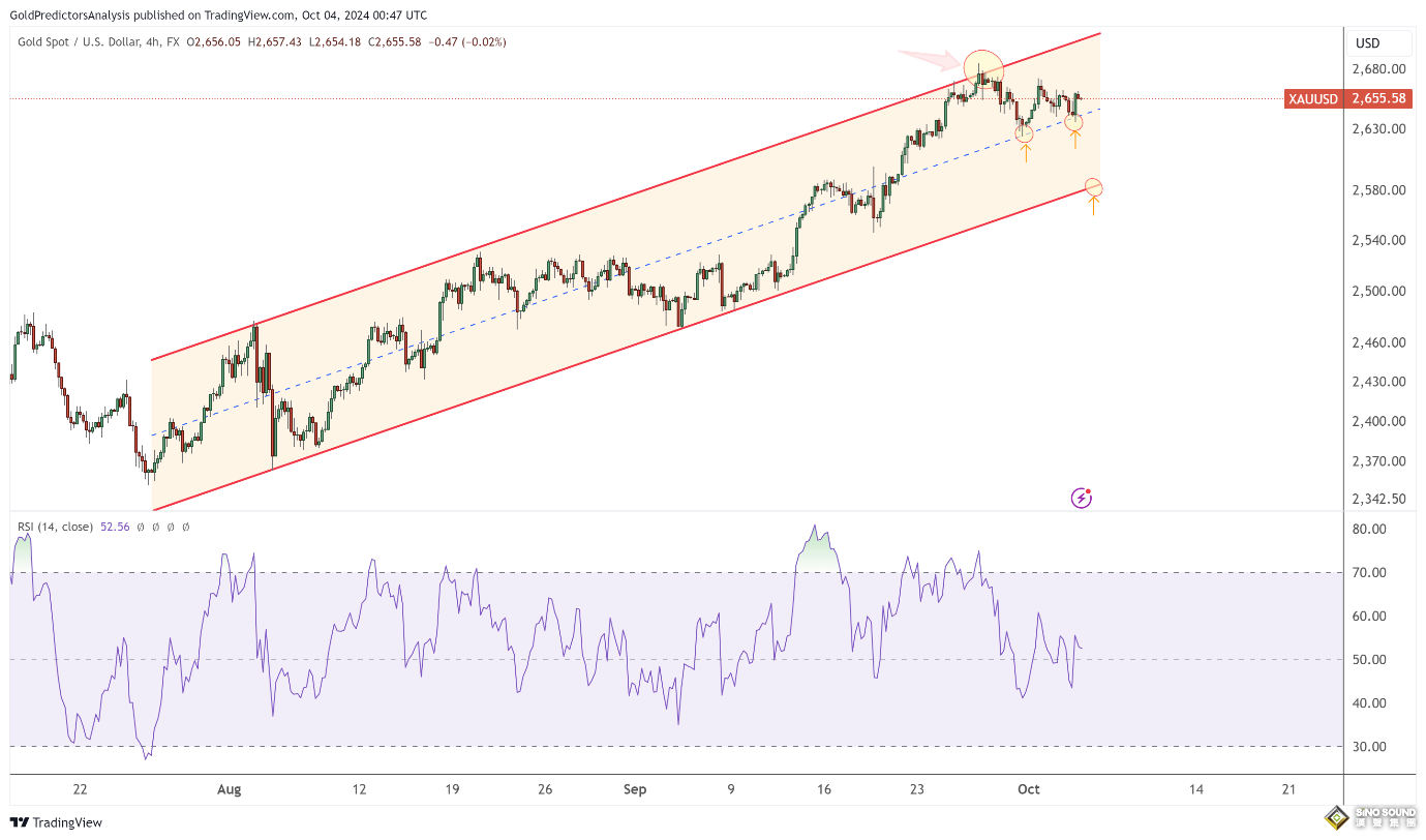 14萬？“非農”醞釀一場暴風雨！FXEmpire：黃金、白銀、美元最新技術分析