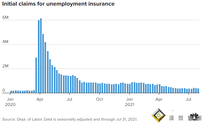 風雨欲來！數據傳佳音、美聯儲飛出四只“老鷹” 黃金“飛流直下”美股“漲”聲響起