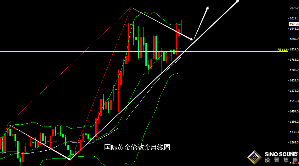 張堯浠：避險與通脹加劇、黃金短期關注美指強壓影響