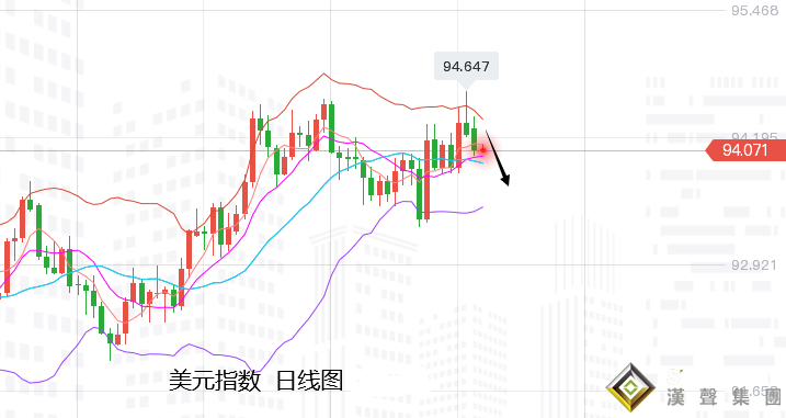 張堯浠：通脹擔憂仍將升強、黃金動力減弱預待蓄勢大發