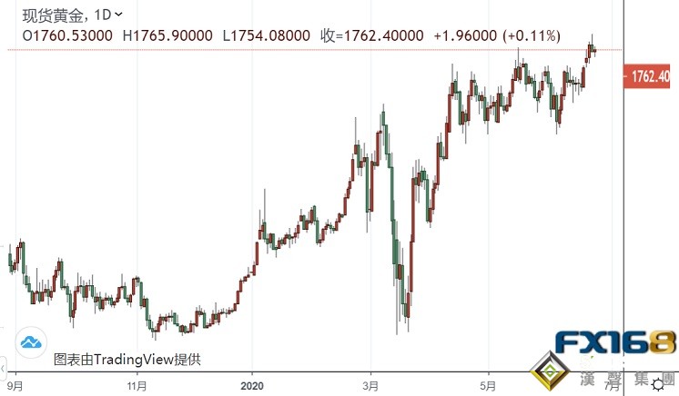 Shares白銀ETF6月24日白銀持有量與上一交易日持平