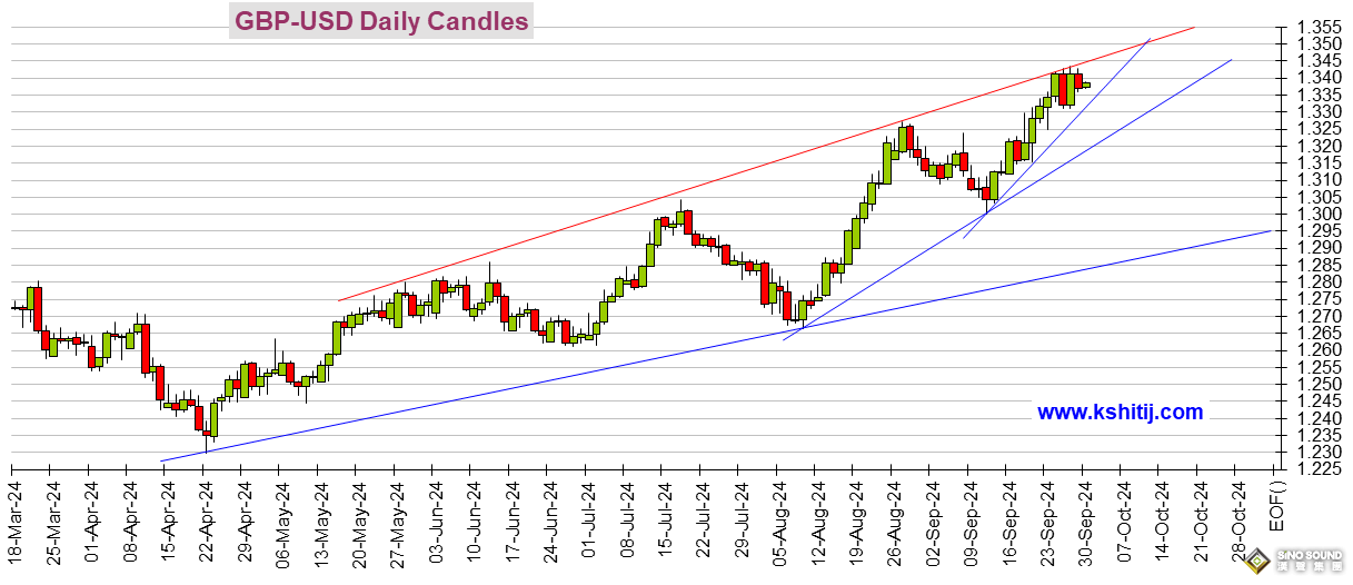 為大行情做好準備！鮑威爾講話重磅來襲 美元指數、日元、歐元、英鎊、人民幣和澳元技術前景分析