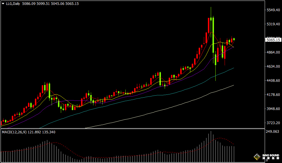 漢聲張新才:[2月12日早評]昨晚美國非農數據強勁，金價短暫回落後快速反彈