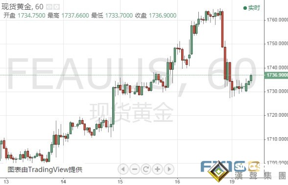 金融市場波動新的"催化劑"?新冠疫苗消息引發黃金 美元聯袂大跌 鮑威爾講話再度來襲