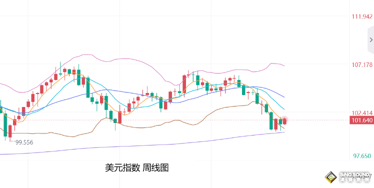 張堯浠：美CPI預期通脹降溫、黃金獲降息支撐仍看漲為主